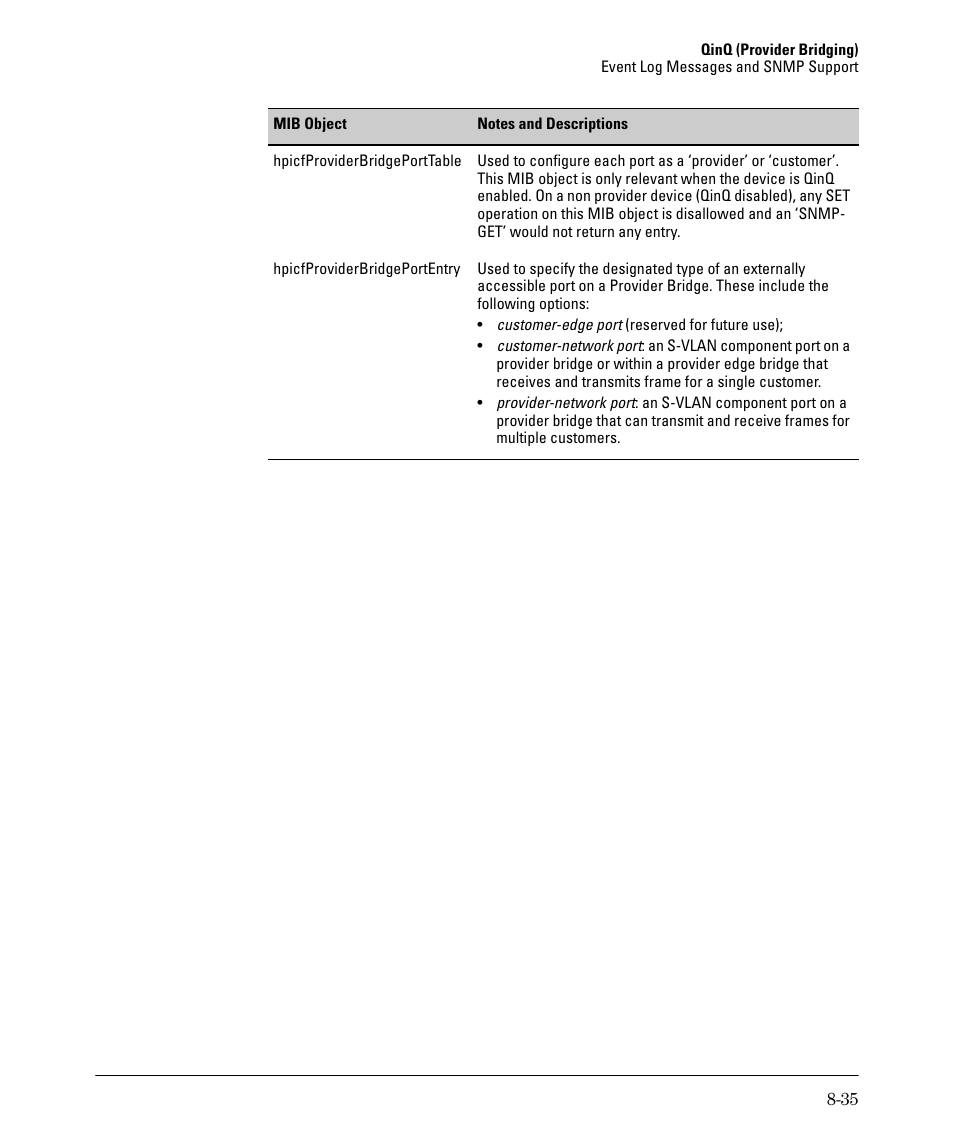 HP 5400ZL User Manual | Page 401 / 450