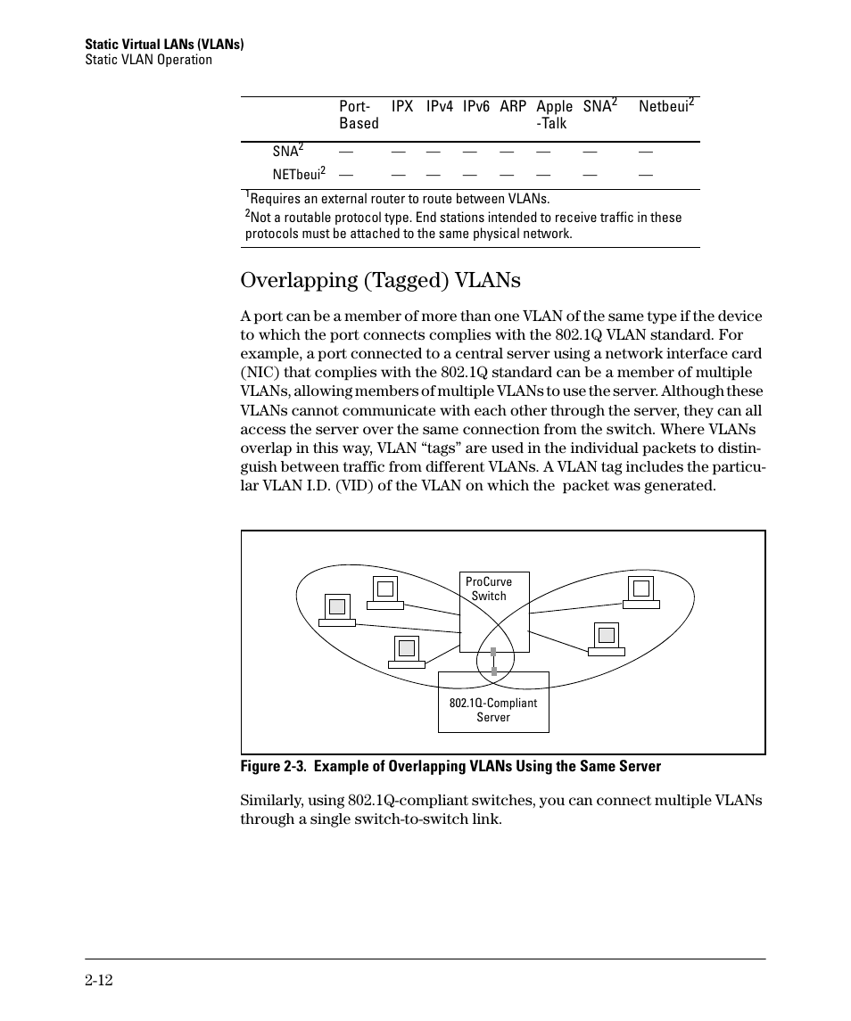 Overlapping (tagged) vlans, Overlapping (tagged) vlans -12 | HP 5400ZL User Manual | Page 44 / 450