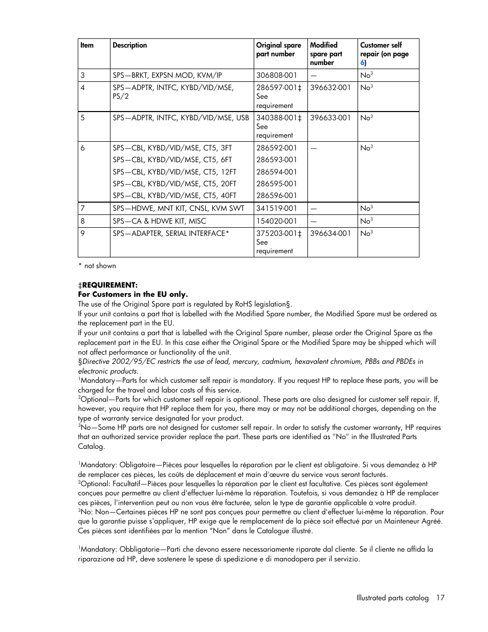 HP 339820-002 User Manual | Page 17 / 78