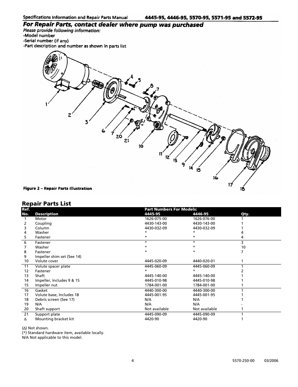 Repair parts list | HP 4445-95 User Manual | Page 4 / 5