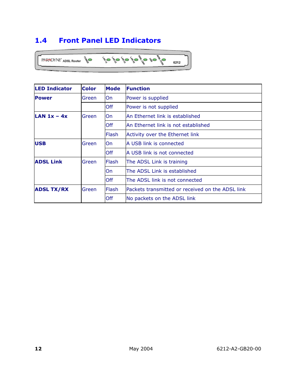 Front panel led indicators, 4 front panel led indicators | HP 6212 User Manual | Page 12 / 101
