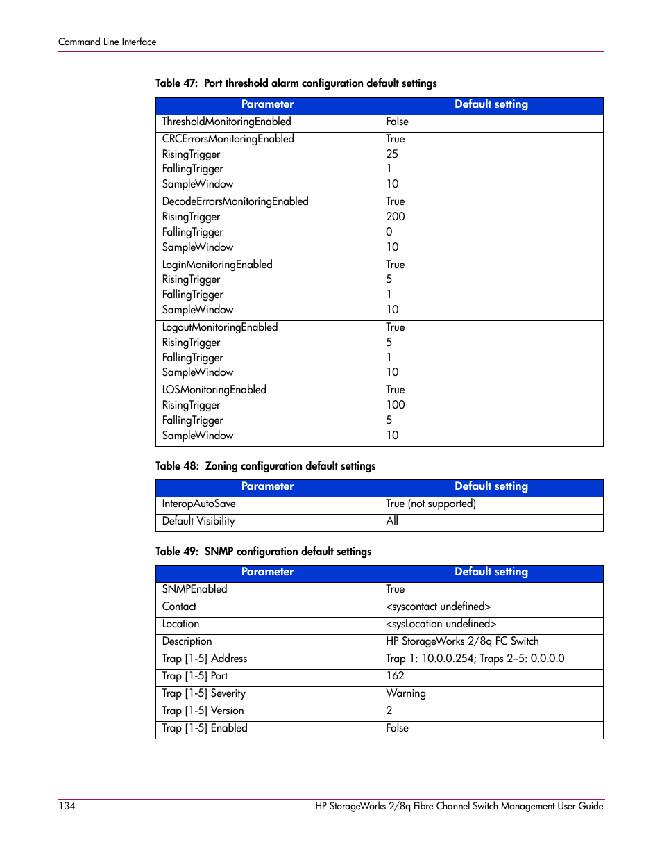 Table 47, Lues. see, Table 49 | HP 2/8q Fibre Channel User Manual | Page 134 / 188