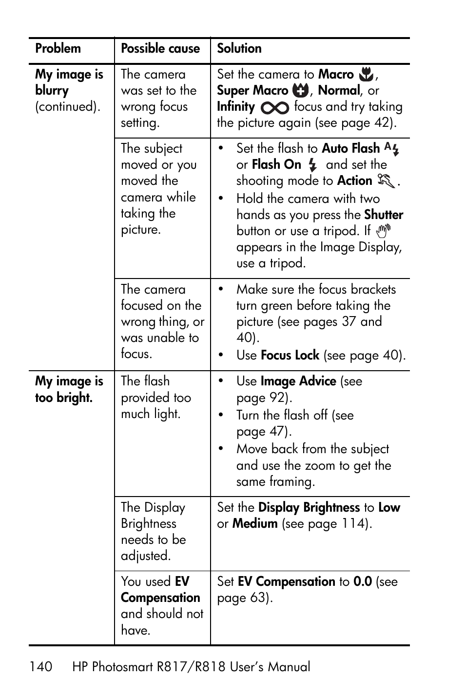 HP R818 User Manual | Page 140 / 200