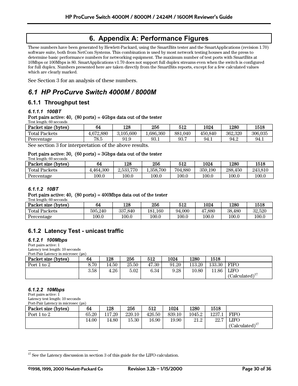 Appendix a: performance figures | HP 2424M User Manual | Page 30 / 36