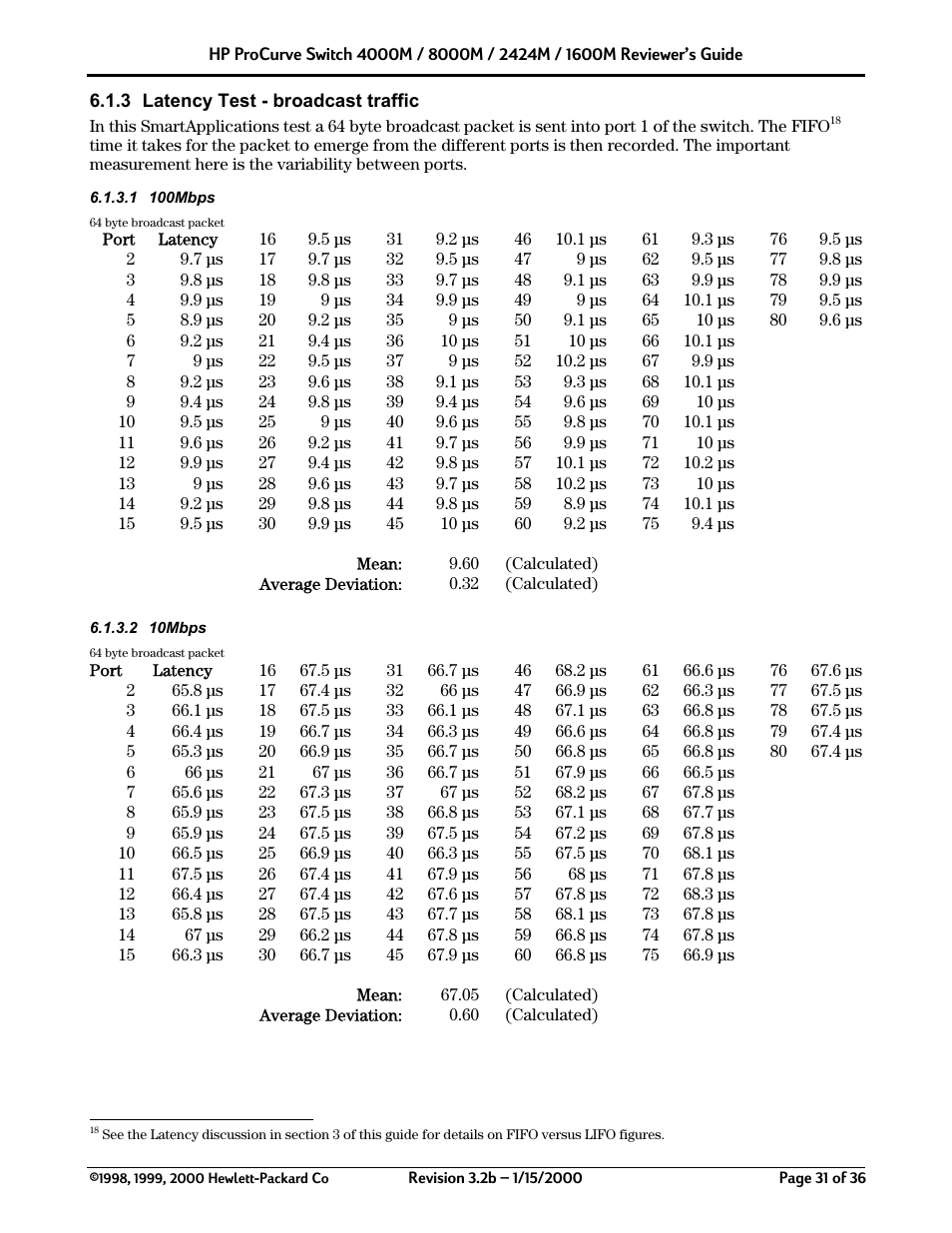 HP 2424M User Manual | Page 31 / 36