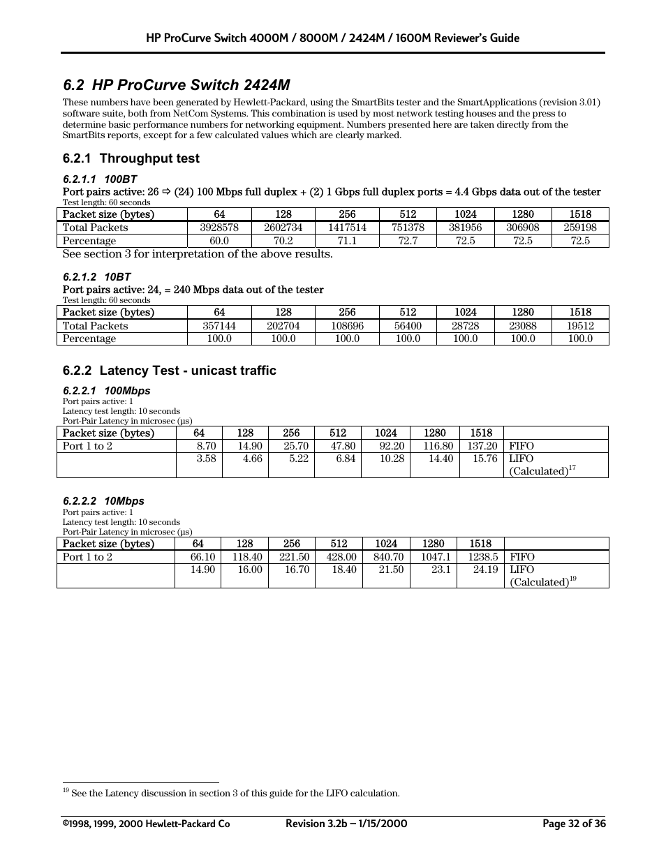 HP 2424M User Manual | Page 32 / 36