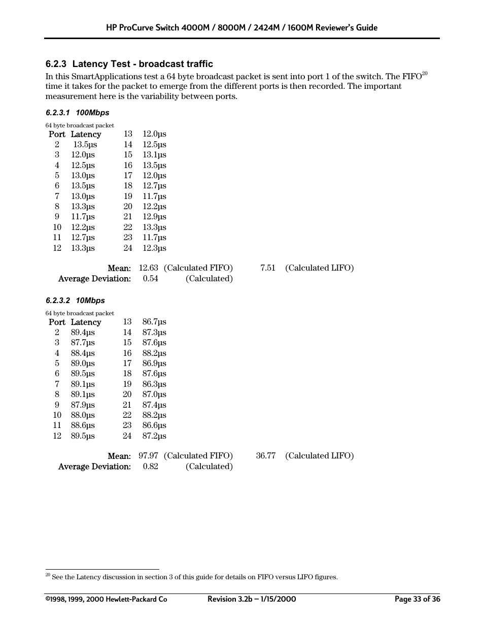 HP 2424M User Manual | Page 33 / 36