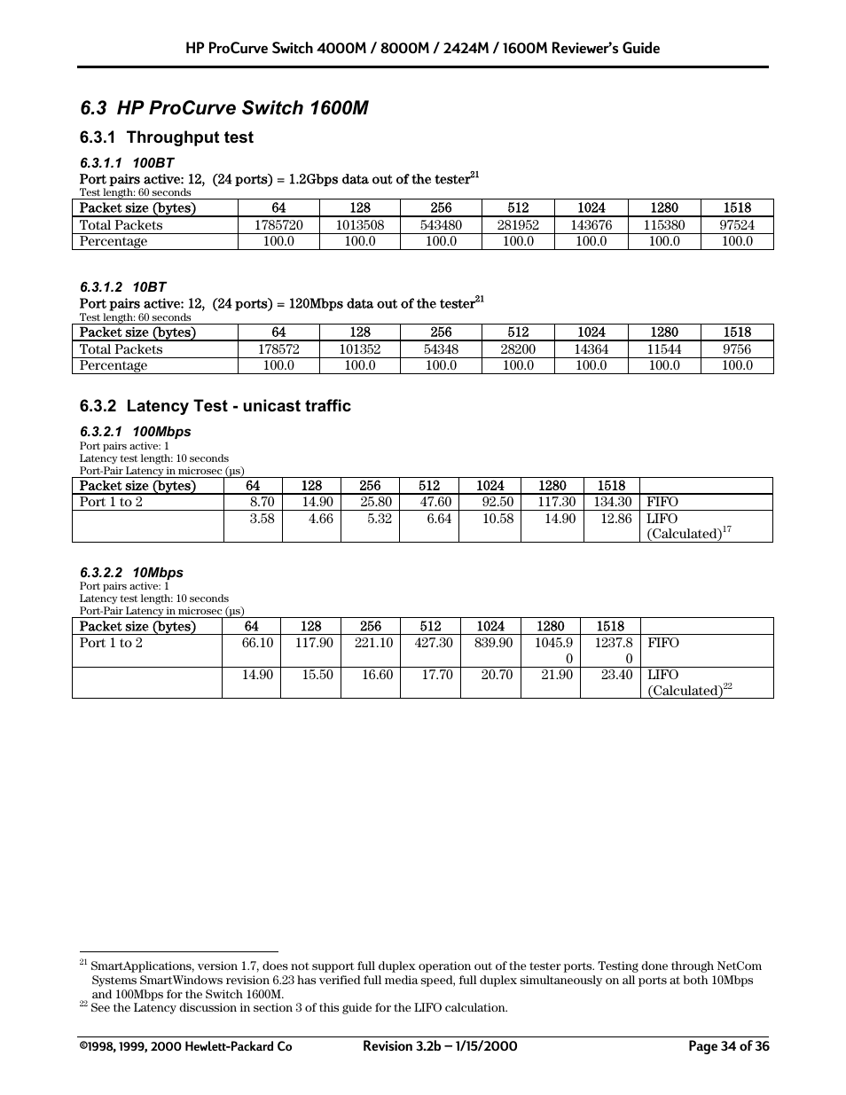 HP 2424M User Manual | Page 34 / 36