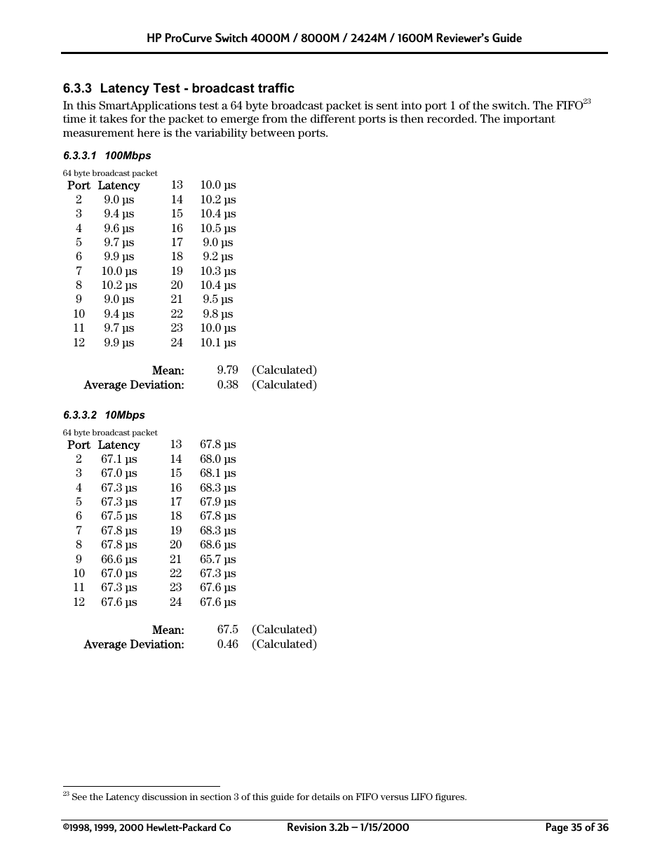 HP 2424M User Manual | Page 35 / 36