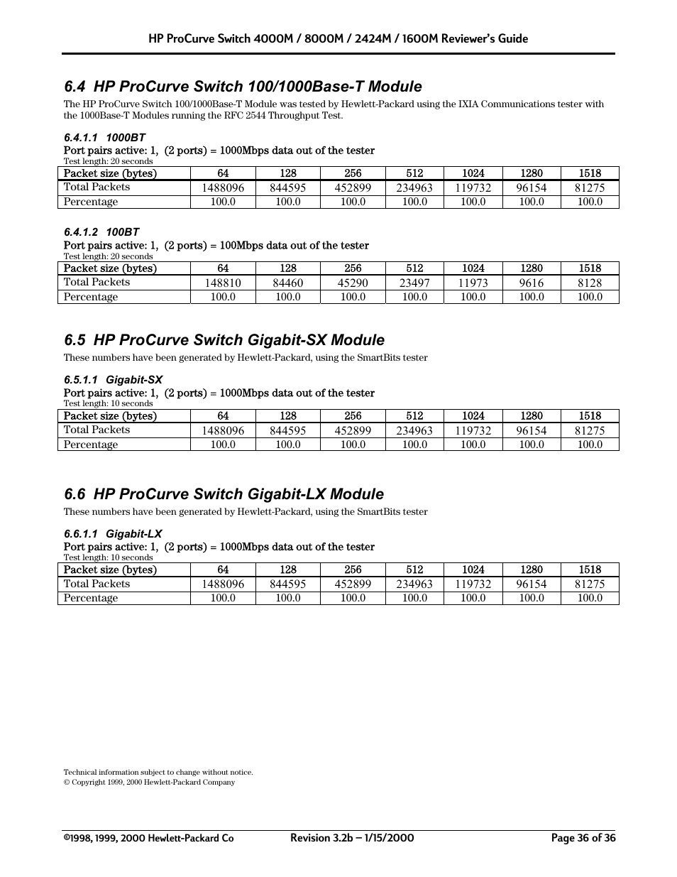 5 hp procurve switch gigabit-sx module, 6 hp procurve switch gigabit-lx module | HP 2424M User Manual | Page 36 / 36
