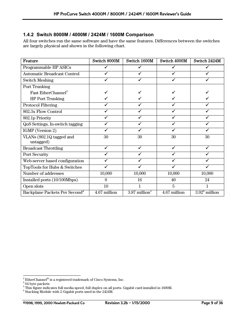 HP 2424M User Manual | Page 9 / 36