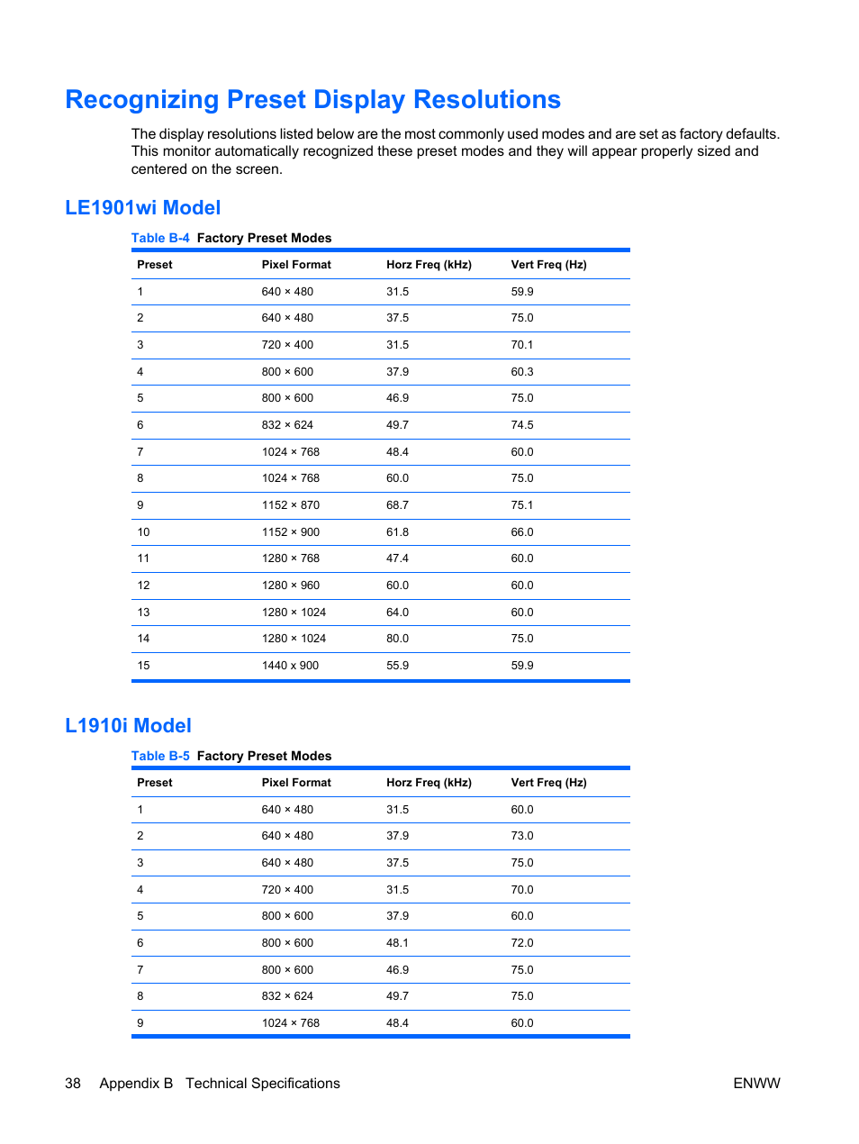 Recognizing preset display resolutions, Le1901wi model, L1910i model | Le1901wi model l1910i model, Recognizing preset, 38 appendix b technical specifications enww | HP LE1911I User Manual | Page 46 / 55