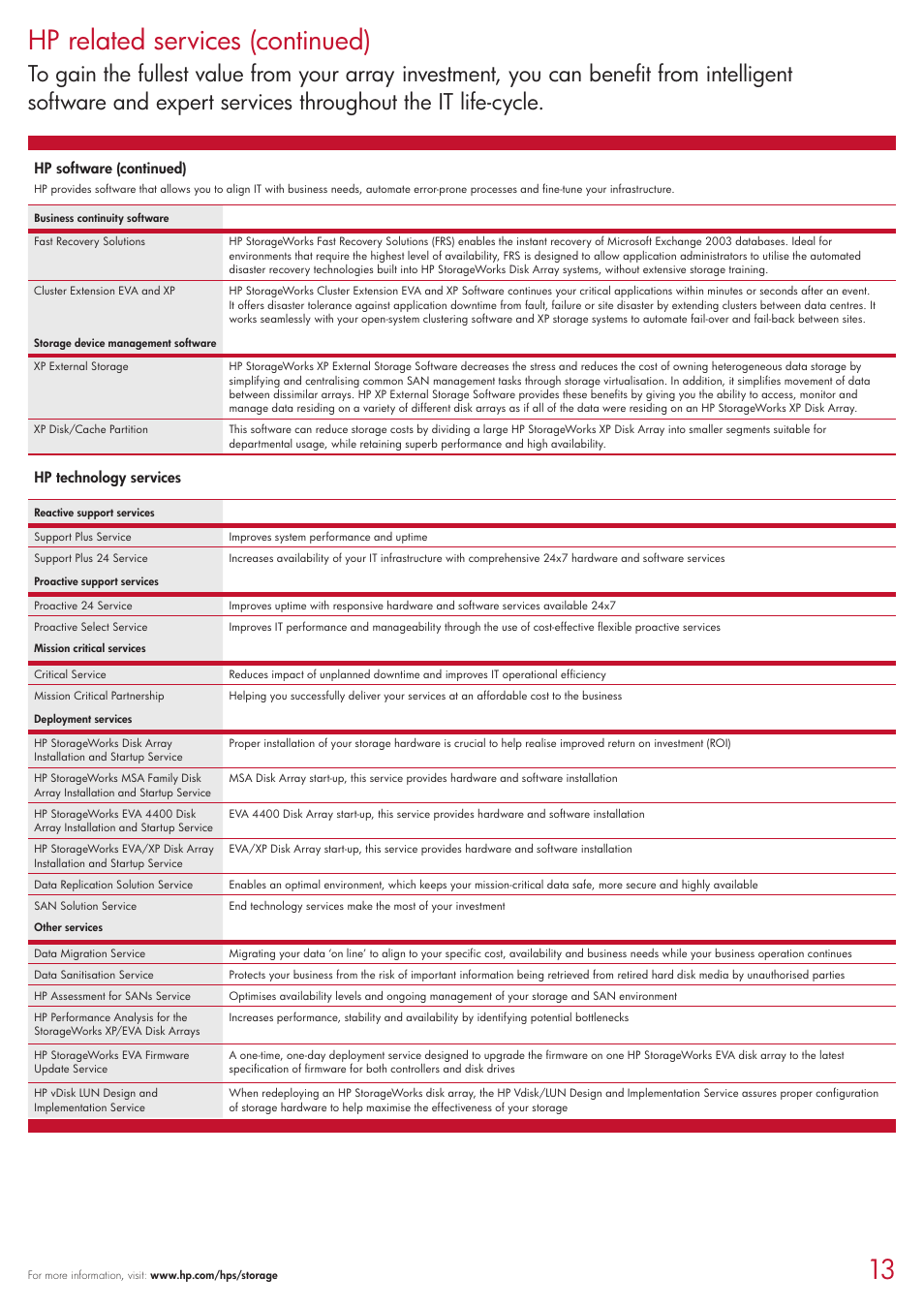 Hp related services (continued) | HP 2354 User Manual | Page 13 / 16