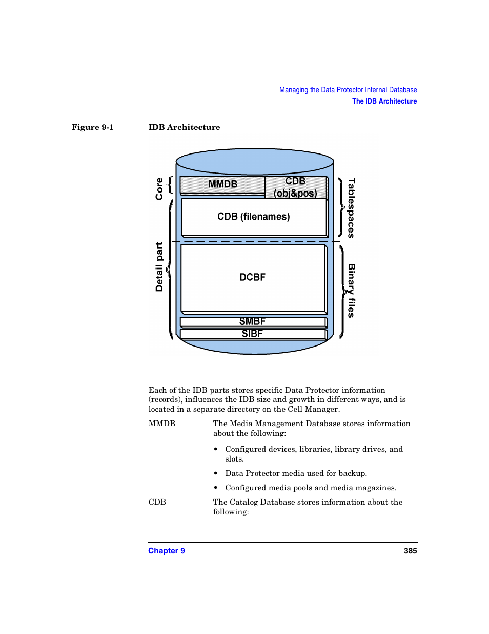 HP B6960-90078 User Manual | Page 415 / 856
