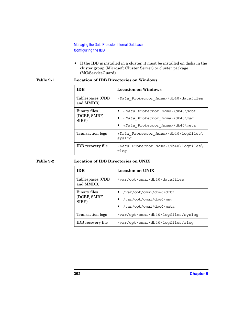 HP B6960-90078 User Manual | Page 422 / 856