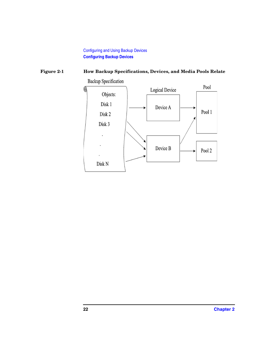 HP B6960-90078 User Manual | Page 52 / 856