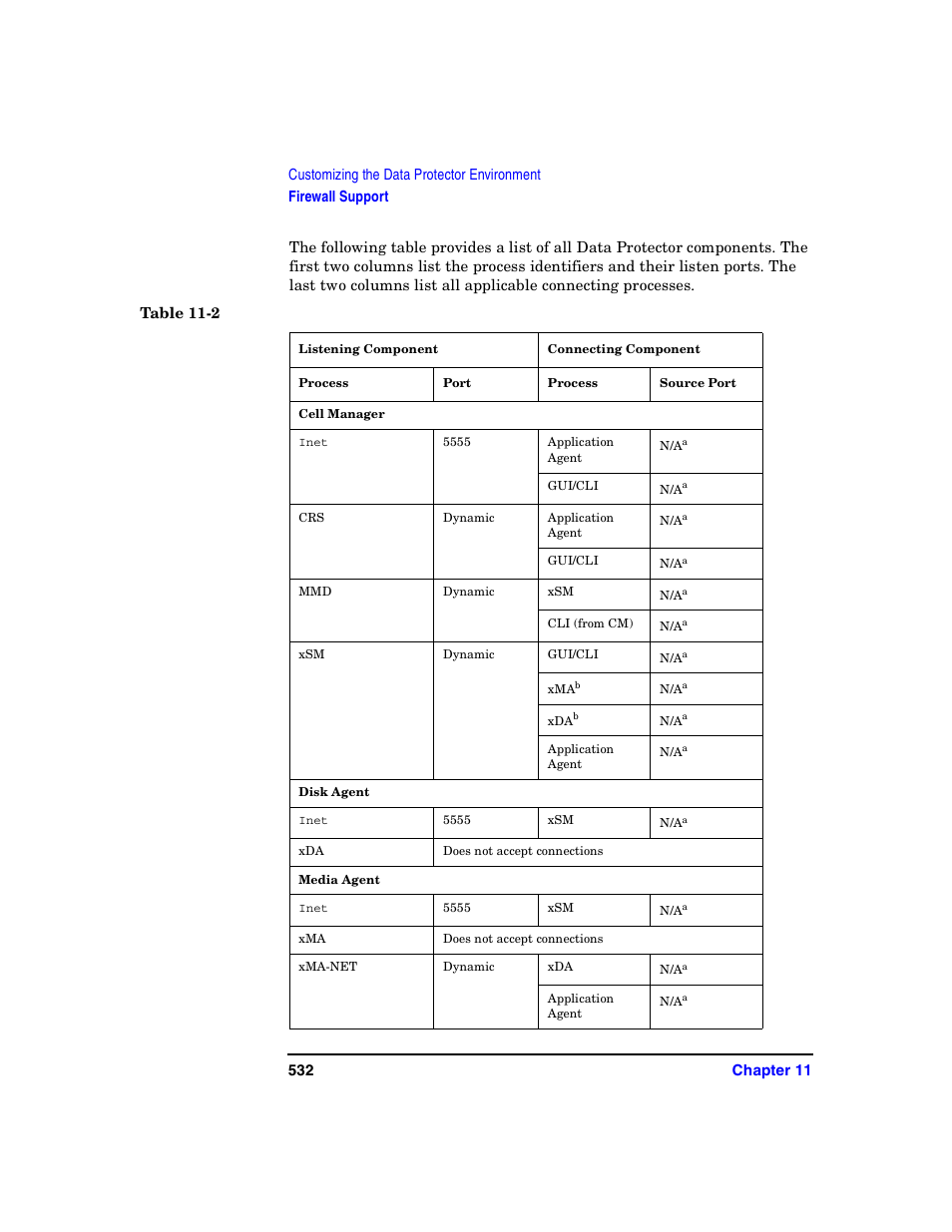 HP B6960-90078 User Manual | Page 562 / 856