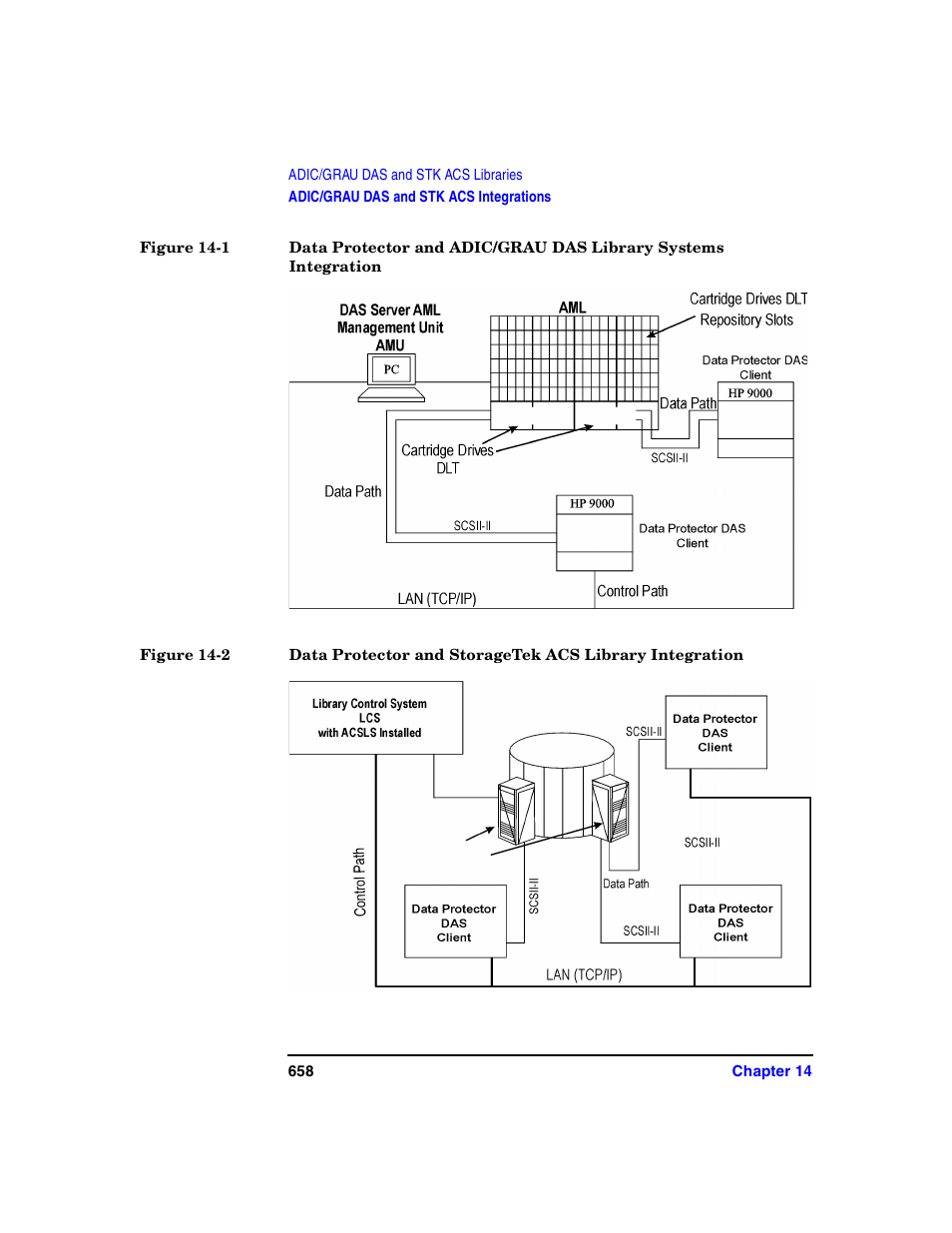HP B6960-90078 User Manual | Page 688 / 856