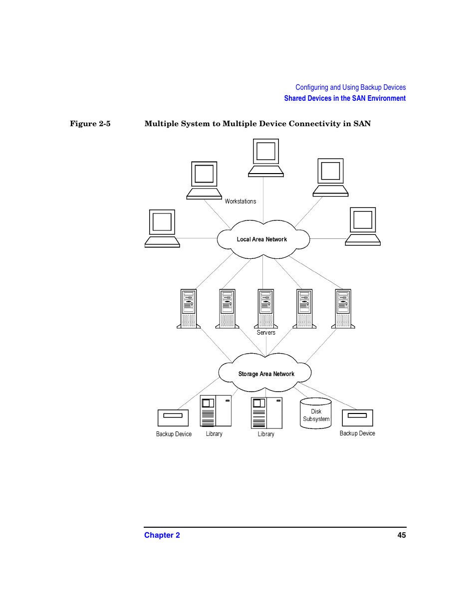 HP B6960-90078 User Manual | Page 75 / 856