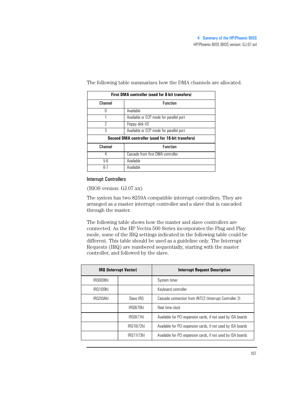 Interrupt controllers | HP Vectra 500 Series User Manual | Page 107 / 146