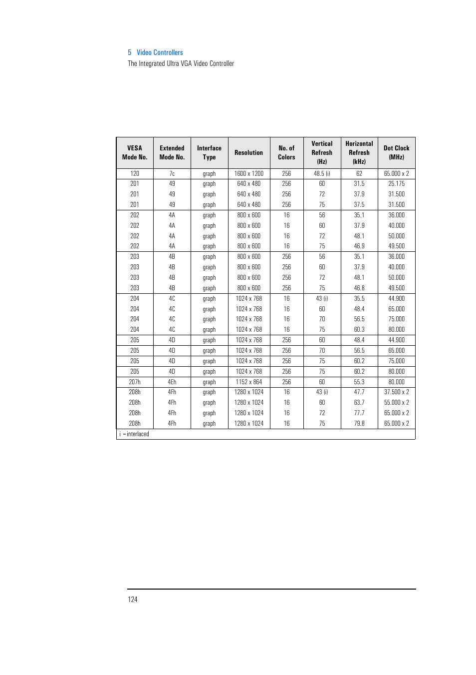 HP Vectra 500 Series User Manual | Page 124 / 146