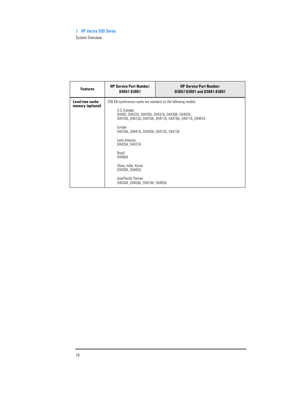 HP Vectra 500 Series User Manual | Page 18 / 146