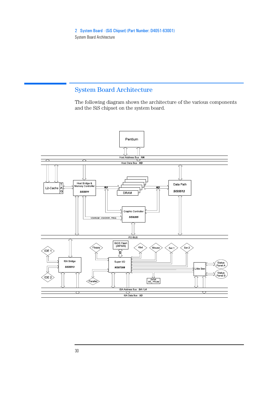 System board architecture | HP Vectra 500 Series User Manual | Page 30 / 146