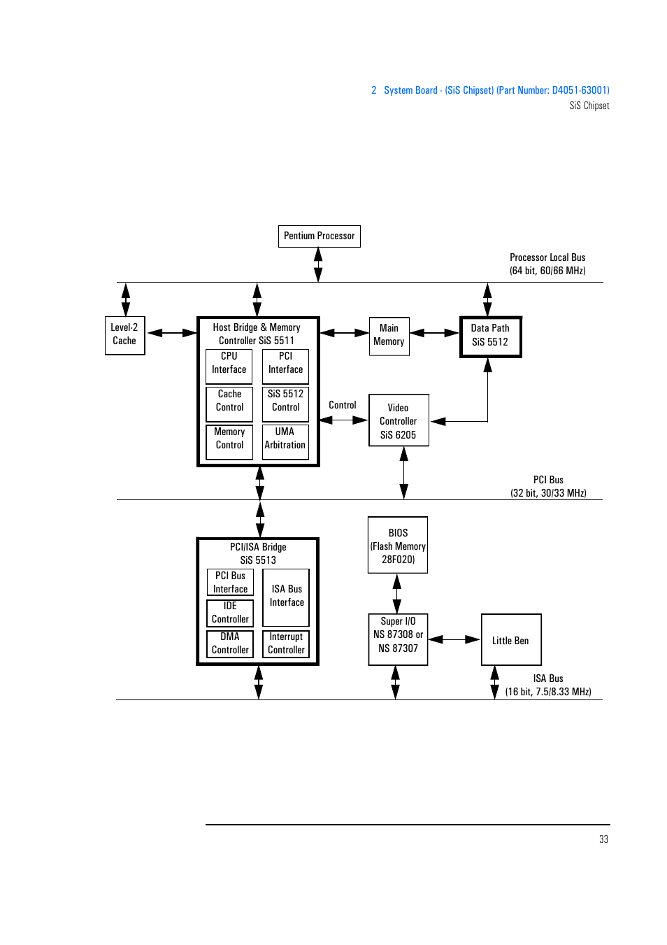 HP Vectra 500 Series User Manual | Page 33 / 146