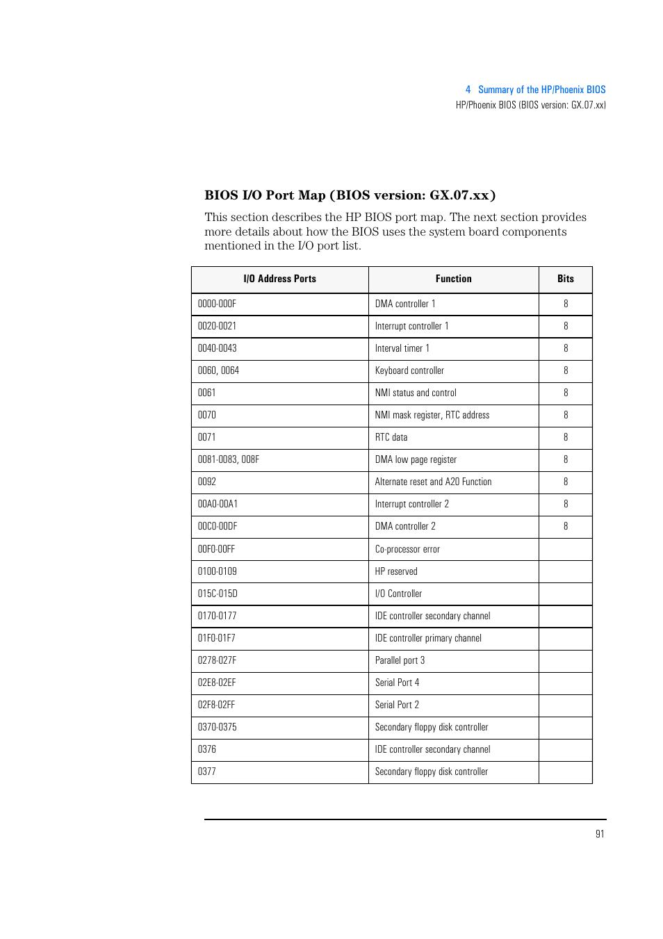 Bios i/o port map (bios version: gx.07.xx) | HP Vectra 500 Series User Manual | Page 91 / 146