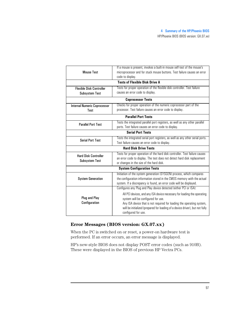 Error messages (bios version: gx.07.xx) | HP Vectra 500 Series User Manual | Page 97 / 146