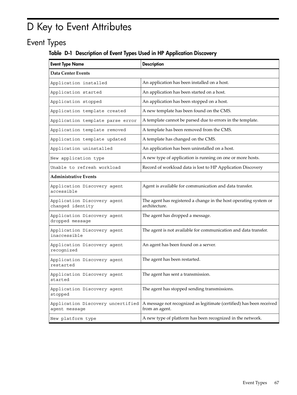 D key to event attributes, Event types | HP 5992-3838 User Manual | Page 67 / 78