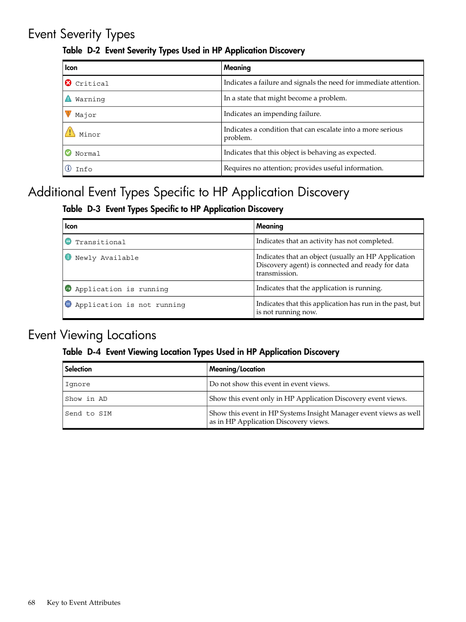 Event severity types, Event viewing locations, Event types specific to hp application discovery | HP 5992-3838 User Manual | Page 68 / 78
