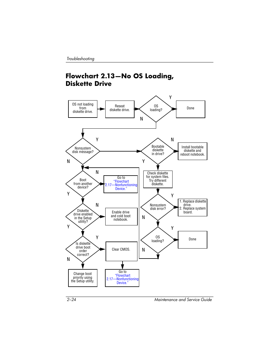 Flowchart 2.13-no os loading, diskette drive, Flowchart 2.13—no os loading, Diskette drive –24 | Flowchart 2.13—no os loading, diskette drive, Diskette drive, Flowchart, 13—no os, Loading | HP zx5000 User Manual | Page 58 / 272