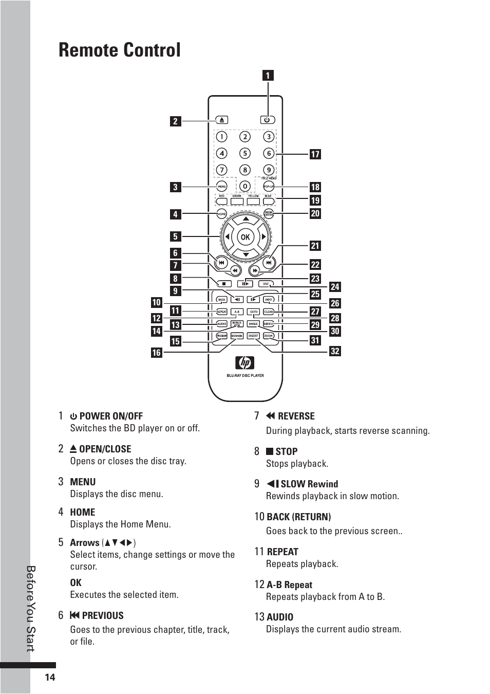 Remote control | HP BD-2000 User Manual | Page 14 / 70