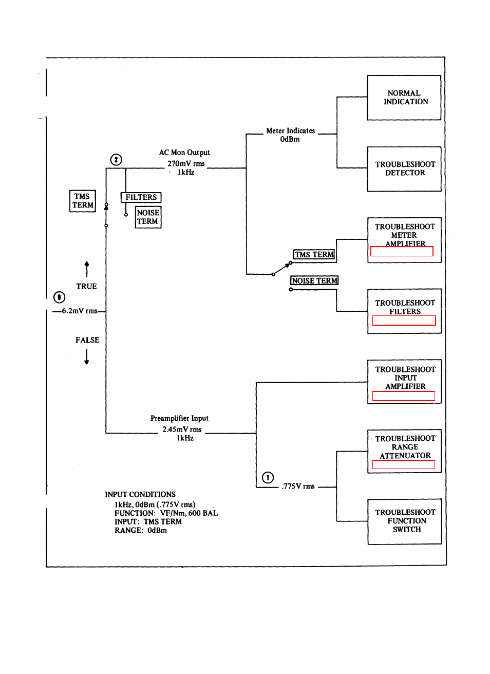 Figure 5-8 | HP TM 11-6625-2779-14&P User Manual | Page 45 / 83
