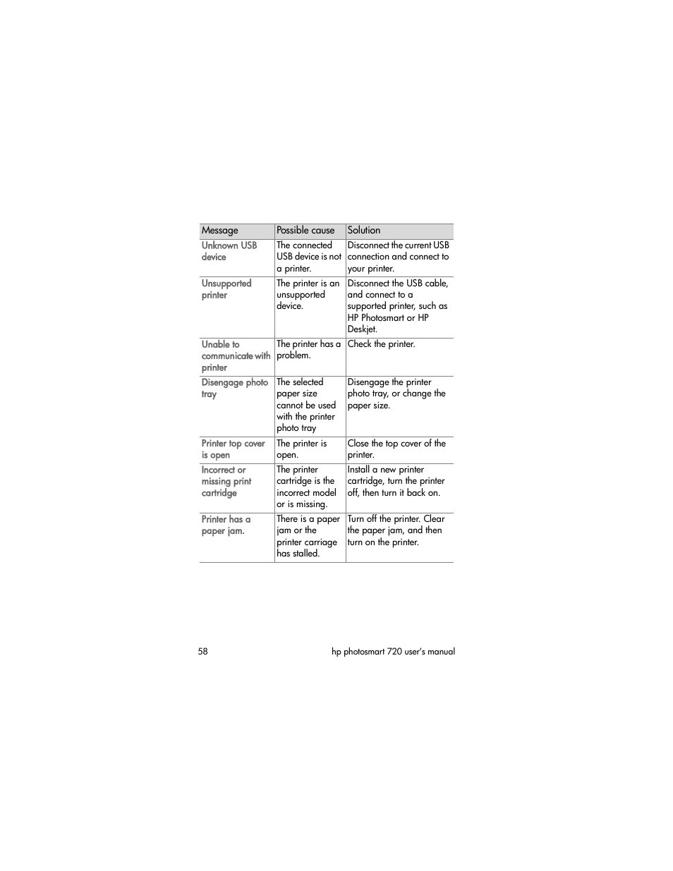 HP photosmart 720 User Manual | Page 58 / 88