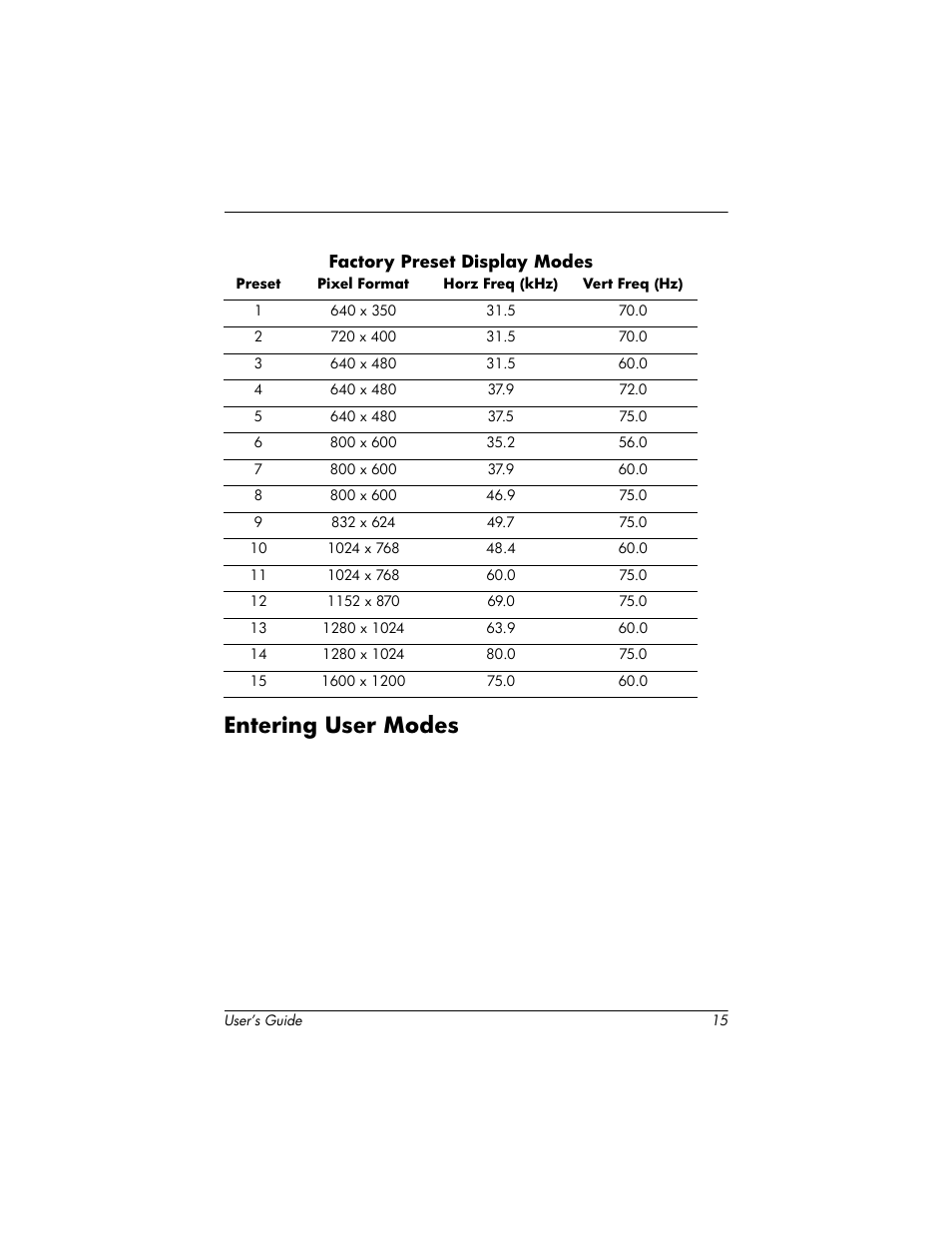 Entering user modes | HP 1825 User Manual | Page 17 / 32