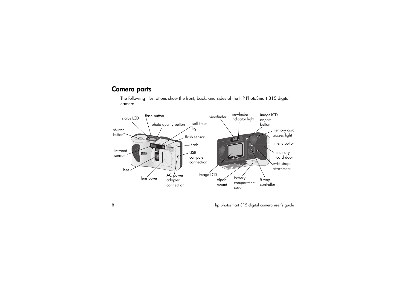 Camera parts | HP 315 User Manual | Page 8 / 112