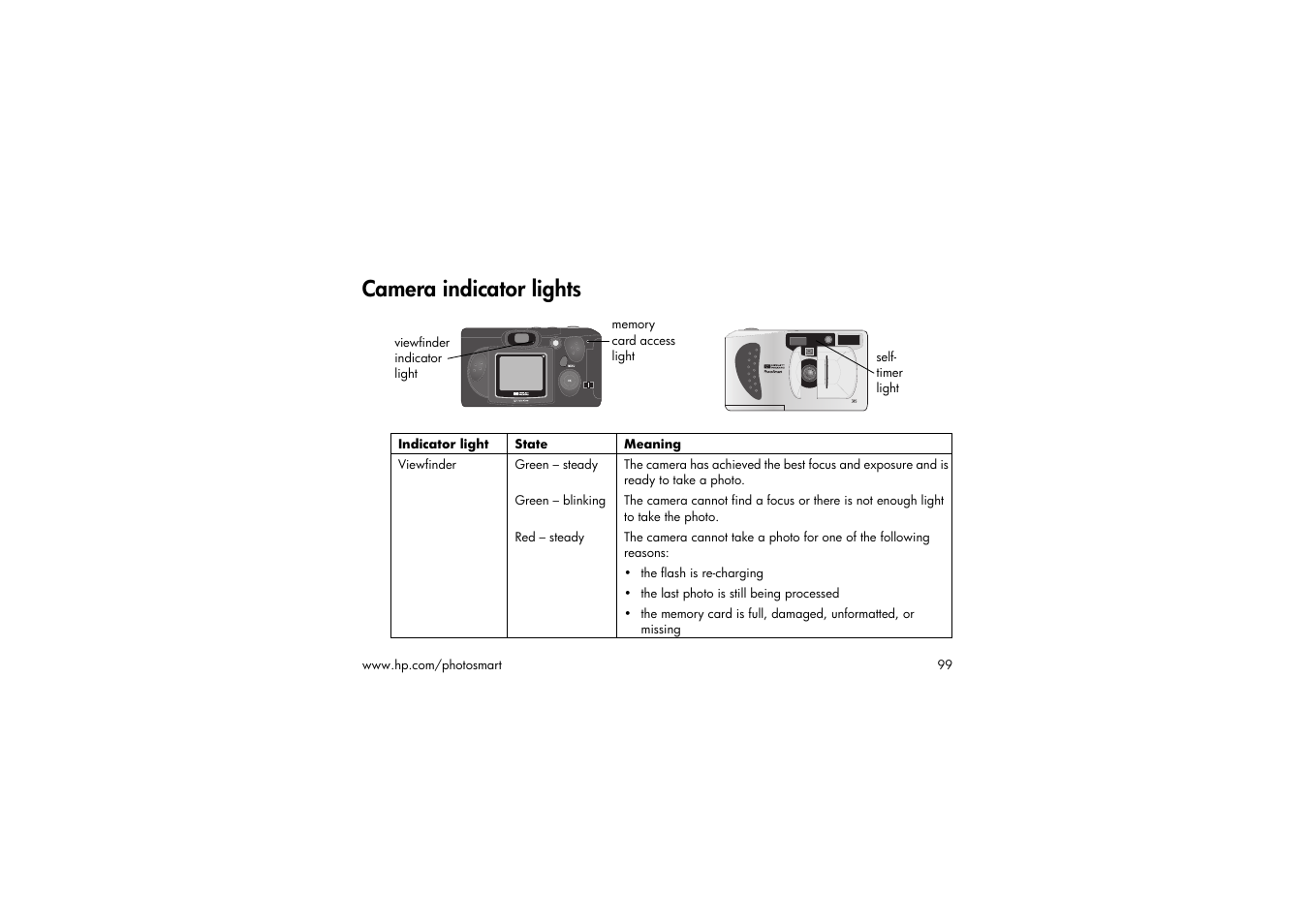 Camera indicator lights | HP 315 User Manual | Page 99 / 112