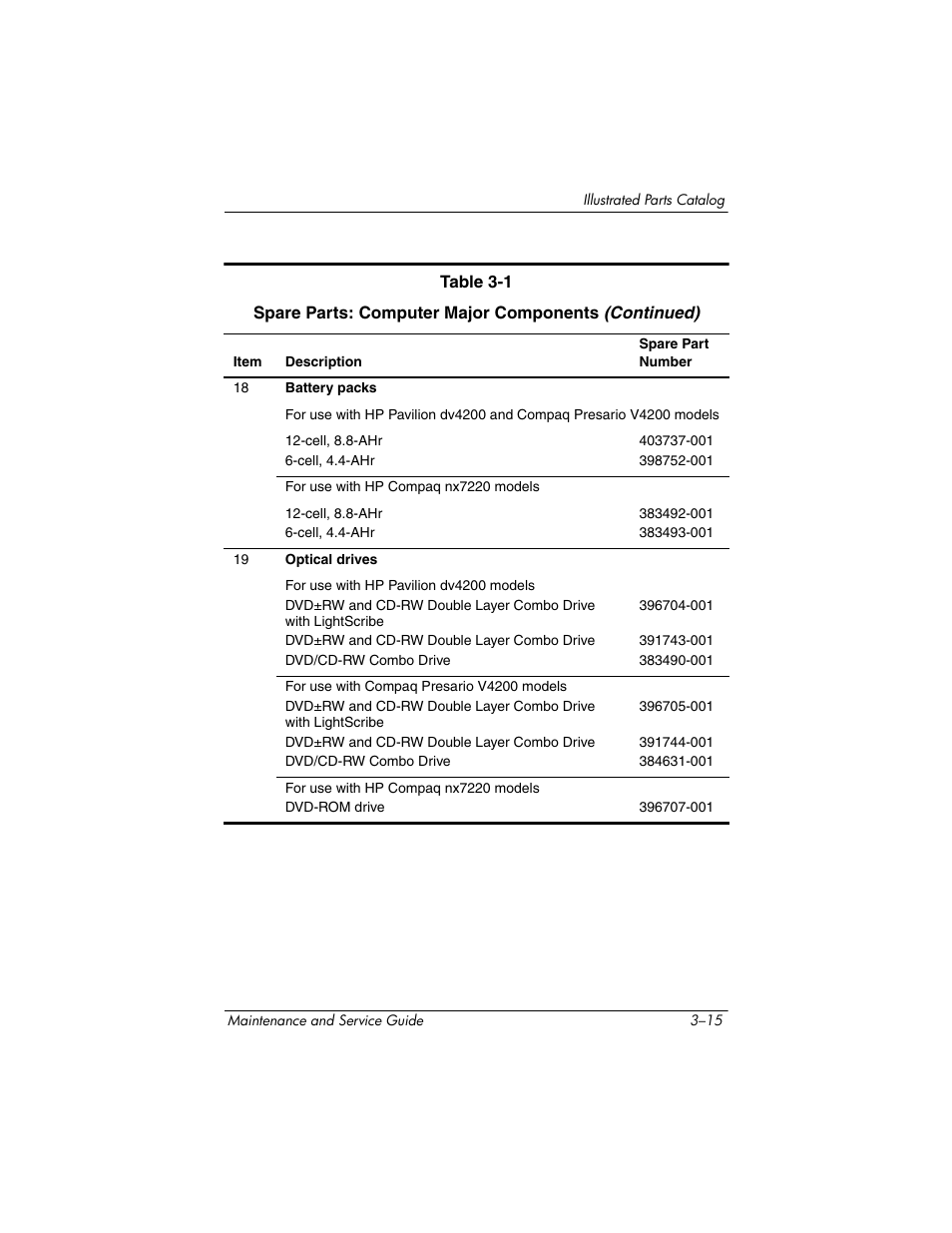 HP V4200 User Manual | Page 75 / 273