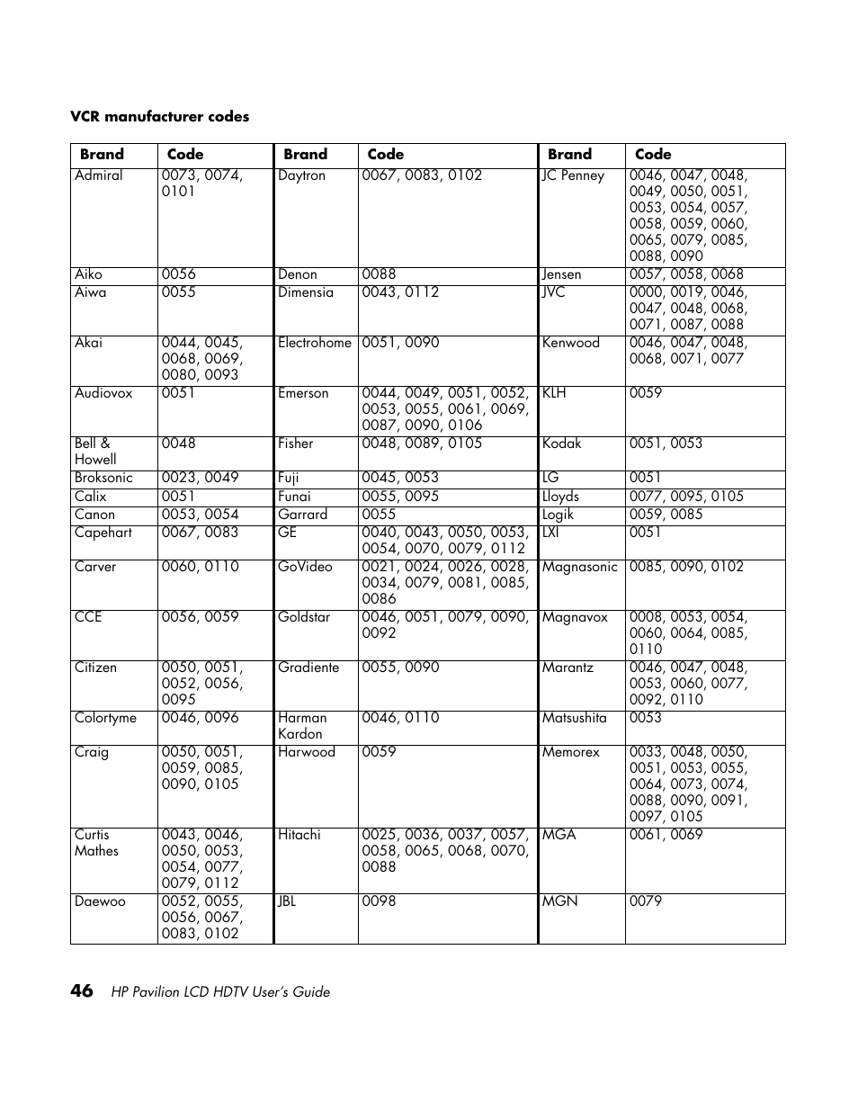 HP LC3700N User Manual | Page 56 / 118