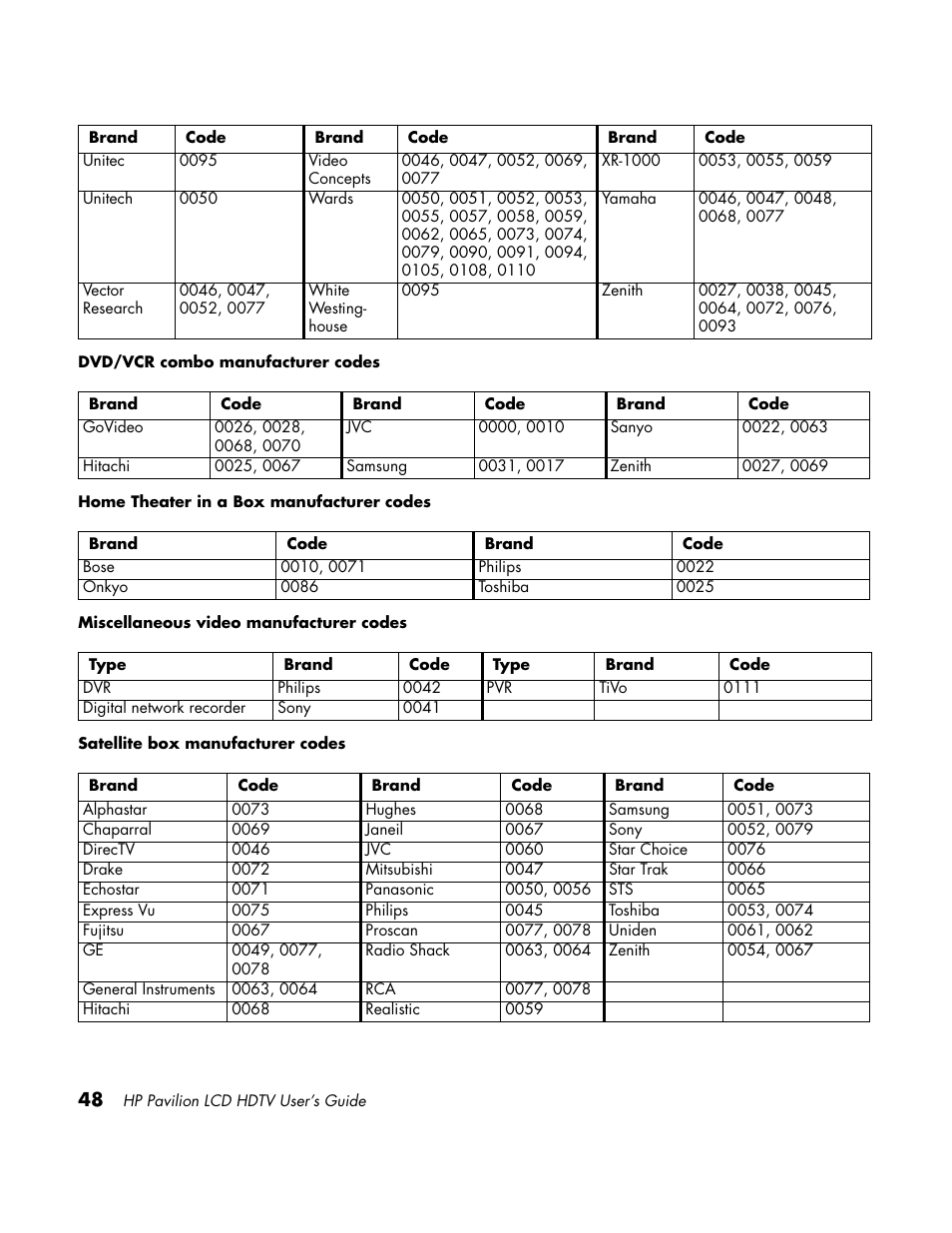 HP LC3700N User Manual | Page 58 / 118