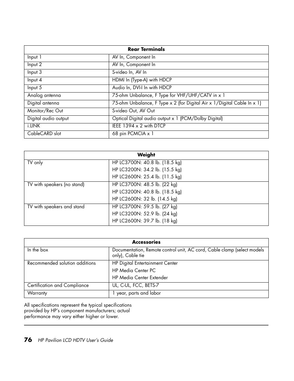 HP LC3700N User Manual | Page 86 / 118