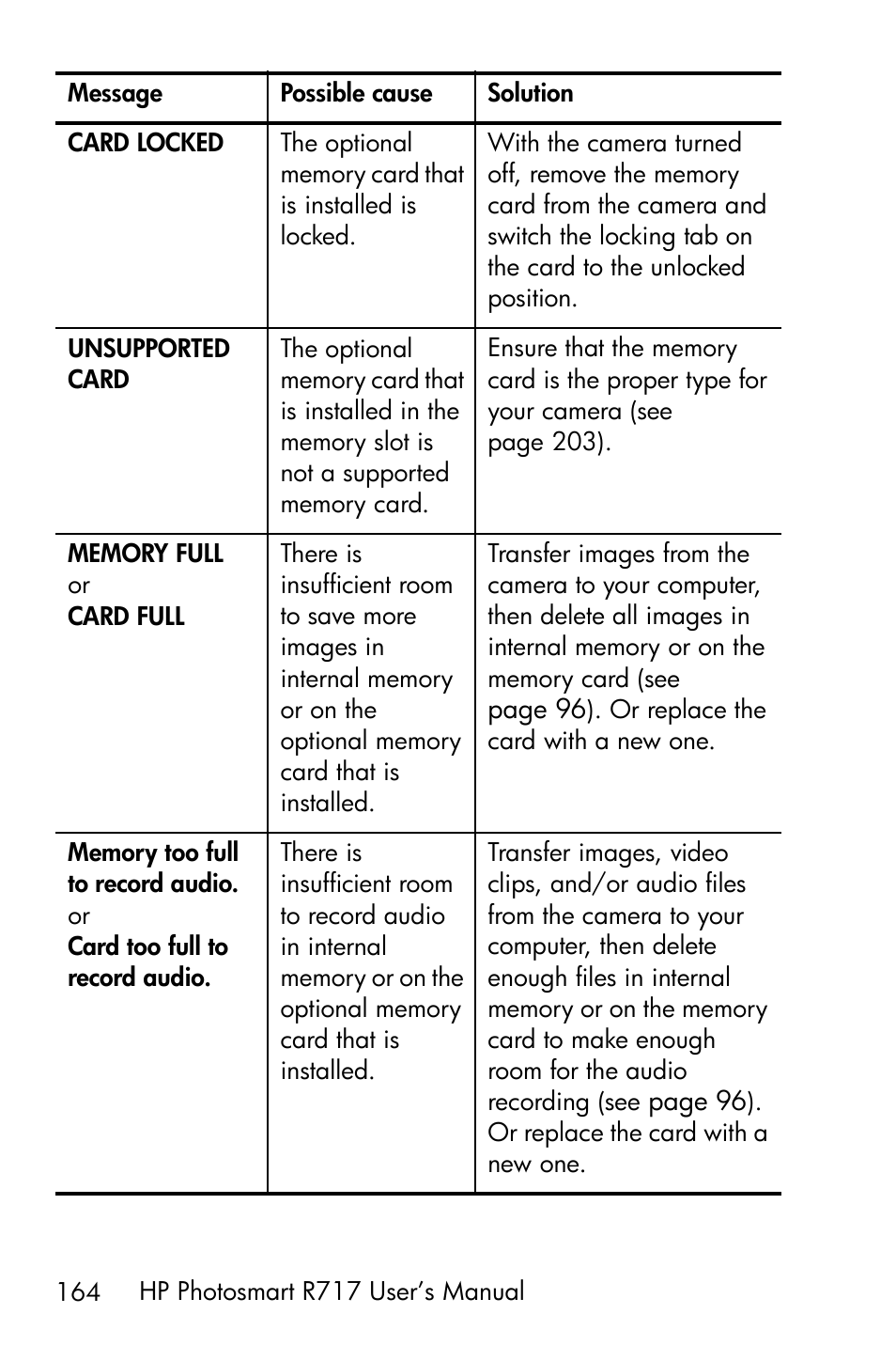 HP R717 User Manual | Page 164 / 217