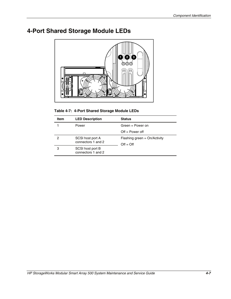 Port shared storage module leds, Port shared storage module leds -7 | HP StorageWorks Modular Smart Array 500 System User Manual | Page 35 / 46