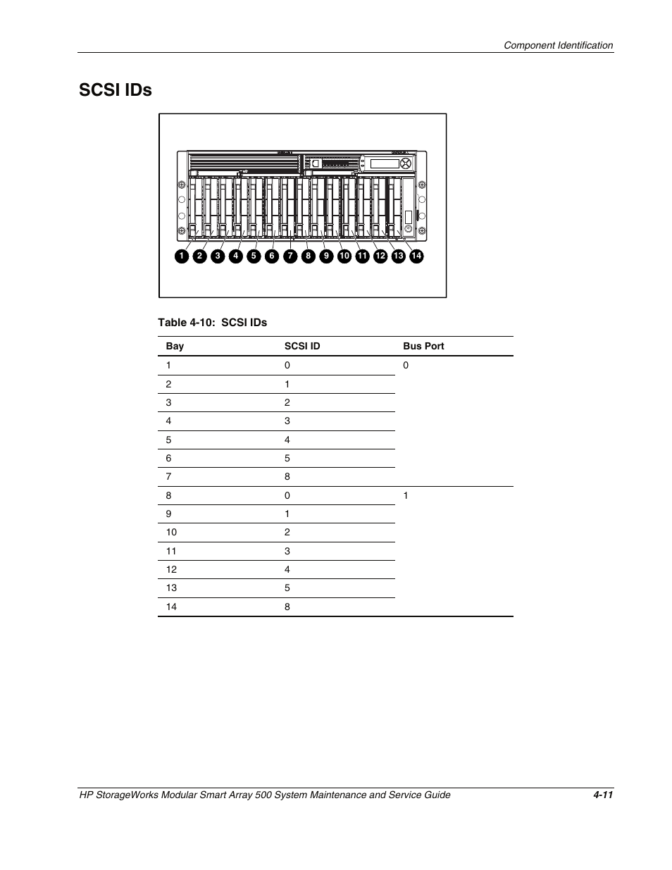Scsi ids, Scsi ids -11 | HP StorageWorks Modular Smart Array 500 System User Manual | Page 39 / 46