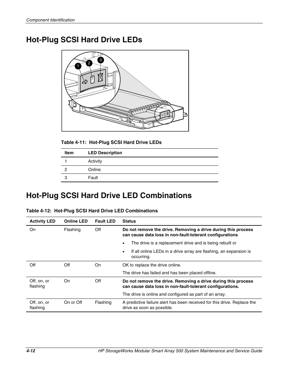 Hot-plug scsi hard drive leds, Hot-plug scsi hard drive led combinations, Hot-plug scsi hard drive leds -12 | Hot-plug scsi hard drive led combinations -12 | HP StorageWorks Modular Smart Array 500 System User Manual | Page 40 / 46