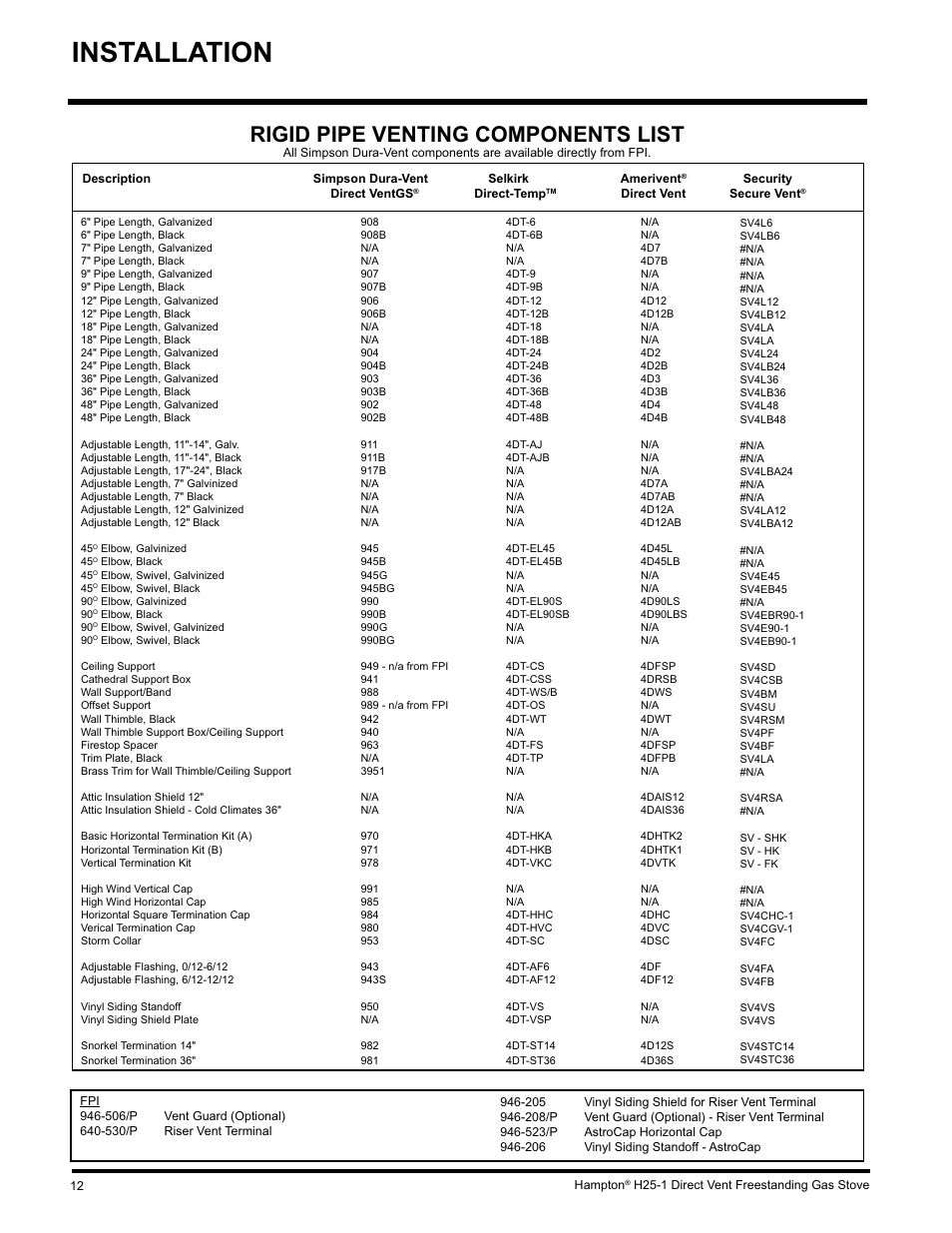 Installation, Rigid pipe venting components list | Hampton Direct H25-NG1 User Manual | Page 12 / 44