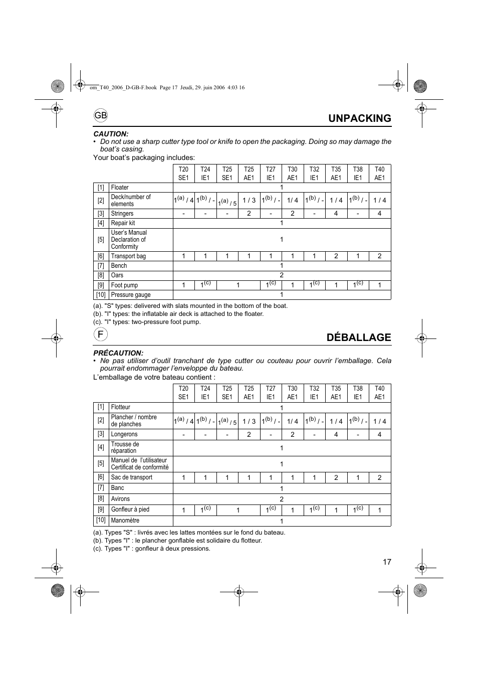 Déballage, Unpacking | HONDA T32 User Manual | Page 17 / 39