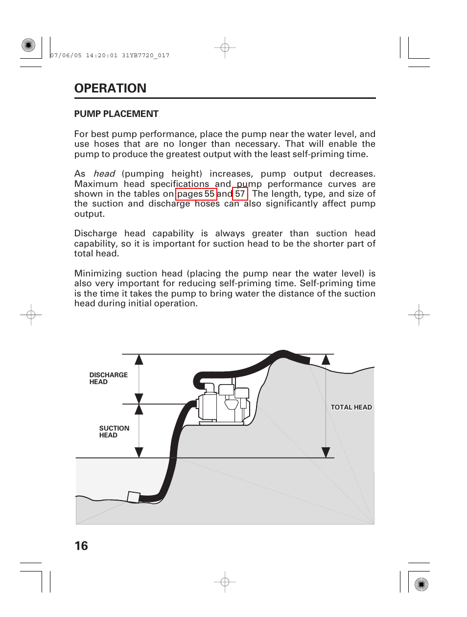 Pump placement, 16 operation, Head | HONDA WH15X User Manual | Page 18 / 64